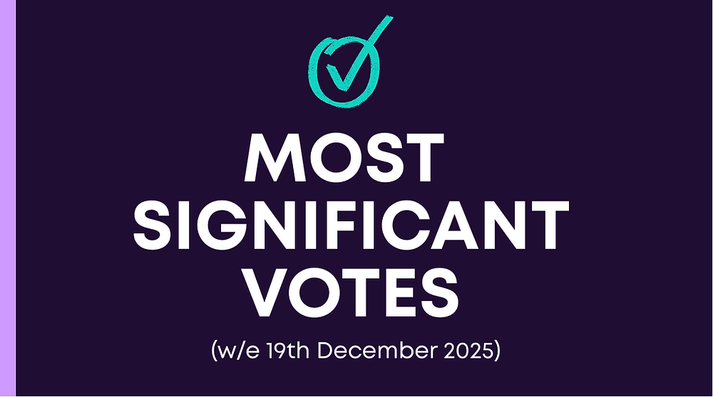 Most Significant Votes: ANZ, NAB, Westpac, Dyno Nobel, Atlassian, Microsoft, Palo Alto Networks, African Rainbow Minerals, Anglo American