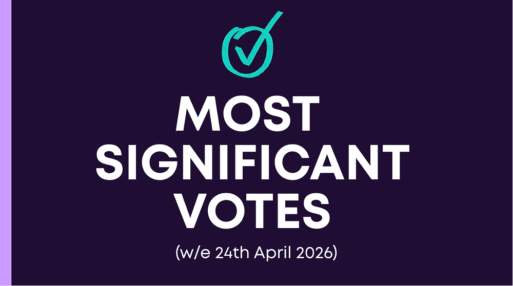 Most Significant Votes: BP, Woodside Energy, RBC, BMO, CIBC, TD Bank, UBS, BNY Mellon, Mercedes-Benz, Lennar, Sonoco, Humana